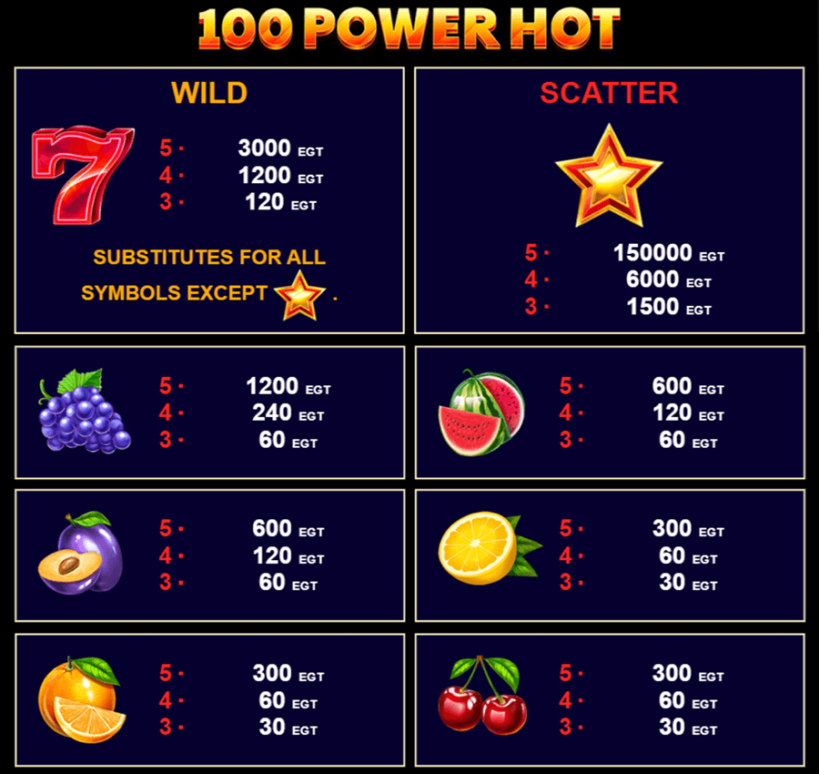 100 Power Hot spēļu automāta izmaksu tabula