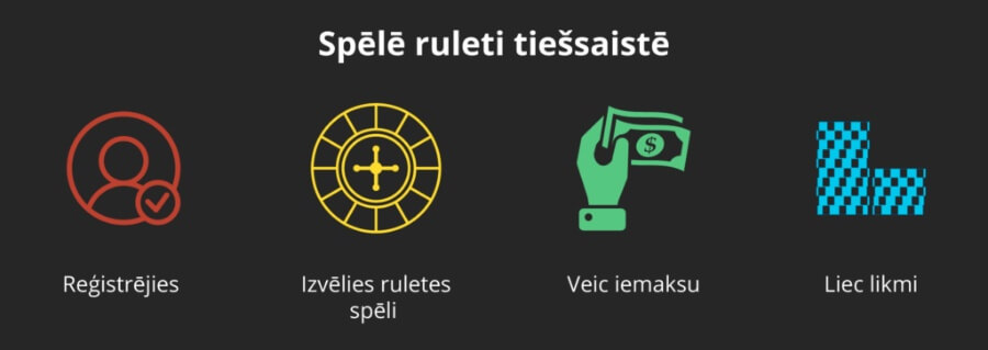 Spēlē ruleti online Latvijas kazino